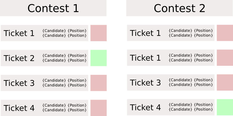 ballot