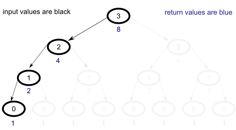 m_recursion_tree