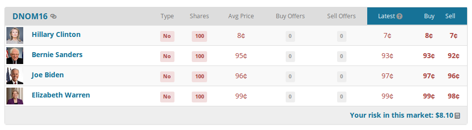 PredictionMarket