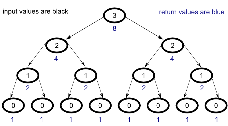 recursion_tree